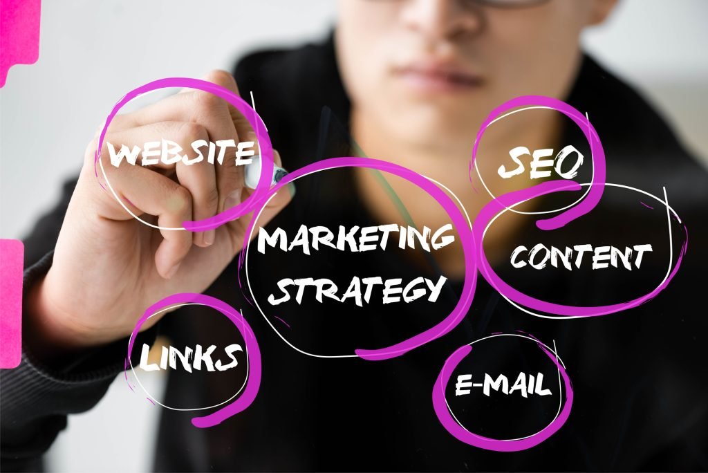 Comprehensive digital marketing